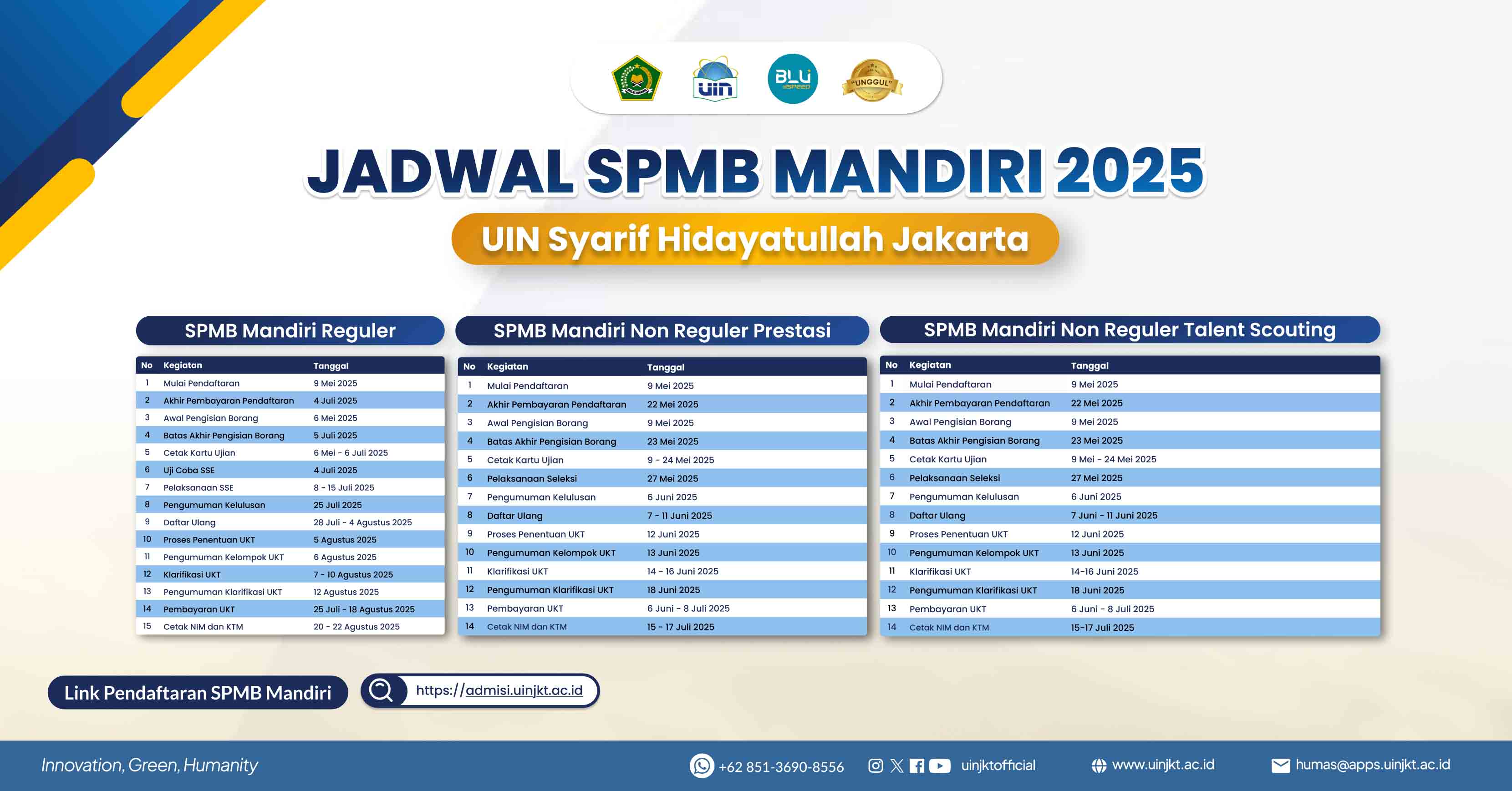 Catat Tanggalnya! Jadwal Pendaftaran Mandiri UIN Jakarta 2025 
